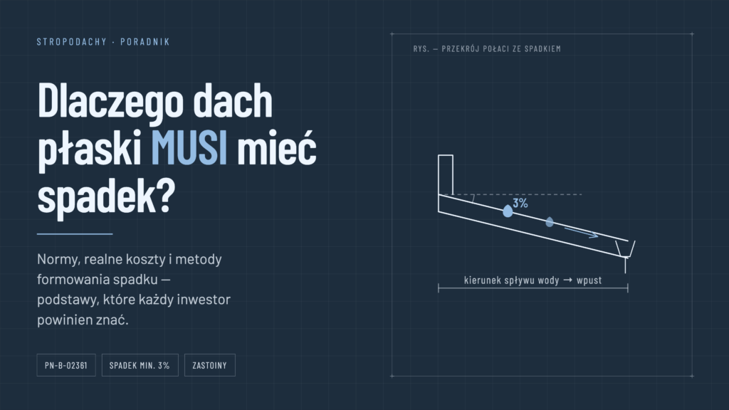 Przekrój dachu płaskiego ze spadkiem 3% i spływem wody do wpustu – poradnik o spadku stropodachu